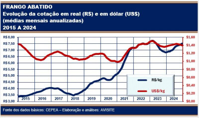 20250115_MundoAgro_AviSite