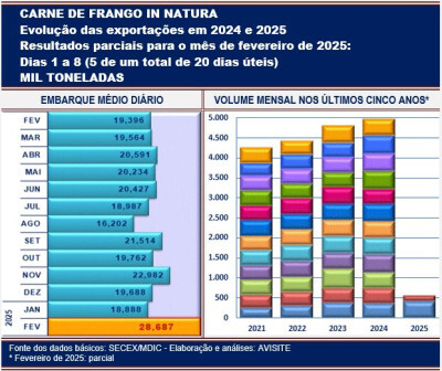 202500211_MundoAgro_AviSite