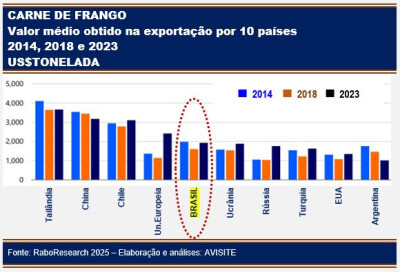 202500212_MundoAgro_AviSite_2