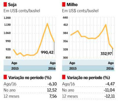  Créditos da Foto: Avisite 